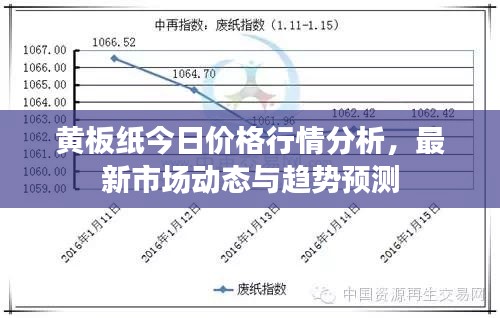 黃板紙今日價格行情分析，最新市場動態(tài)與趨勢預測