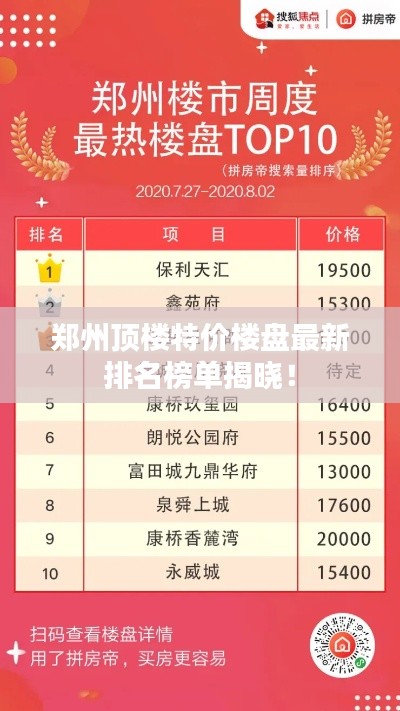 鄭州頂樓特價樓盤最新排名榜單揭曉！