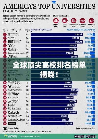全球頂尖高校排名榜單揭曉！