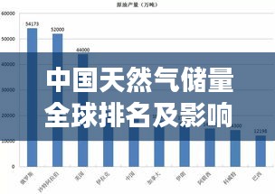 中國天然氣儲量全球排名及影響力分析，揭秘其在全球能源市場的重要地位