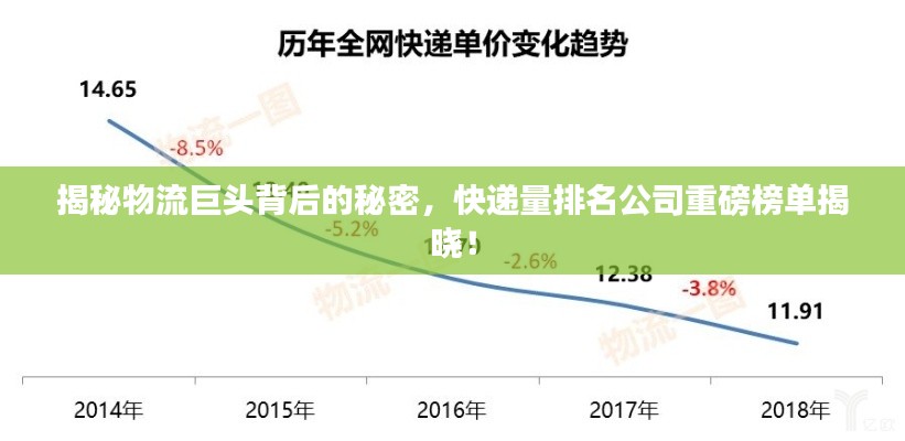 揭秘物流巨頭背后的秘密，快遞量排名公司重磅榜單揭曉！