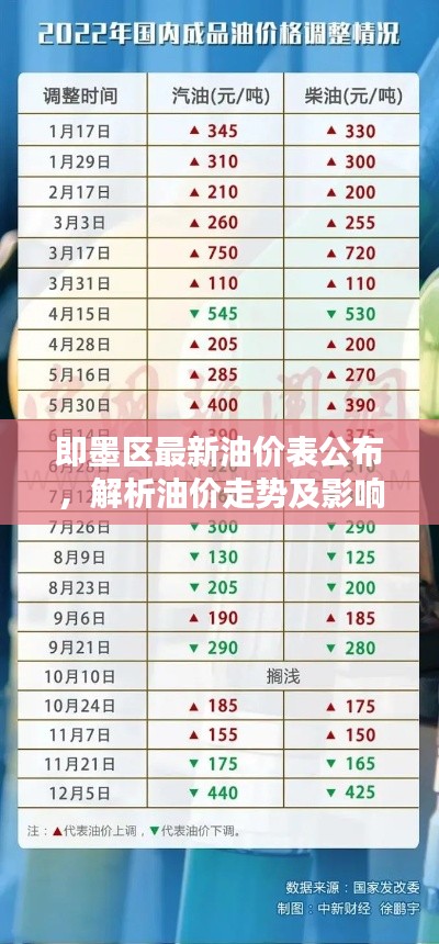 即墨區(qū)最新油價(jià)表公布，解析油價(jià)走勢及影響因素全攻略
