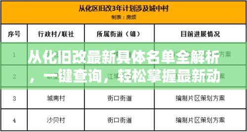從化舊改最新具體名單全解析，一鍵查詢，輕松掌握最新動態(tài)