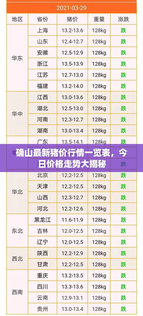 確山最新豬價(jià)行情一覽表，今日價(jià)格走勢(shì)大揭秘
