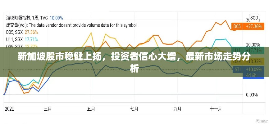 新加坡股市穩(wěn)健上揚(yáng)，投資者信心大增，最新市場(chǎng)走勢(shì)分析