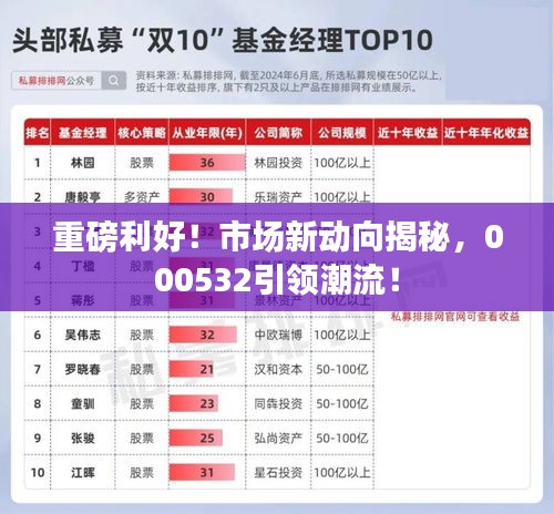 重磅利好！市場新動向揭秘，000532引領(lǐng)潮流！