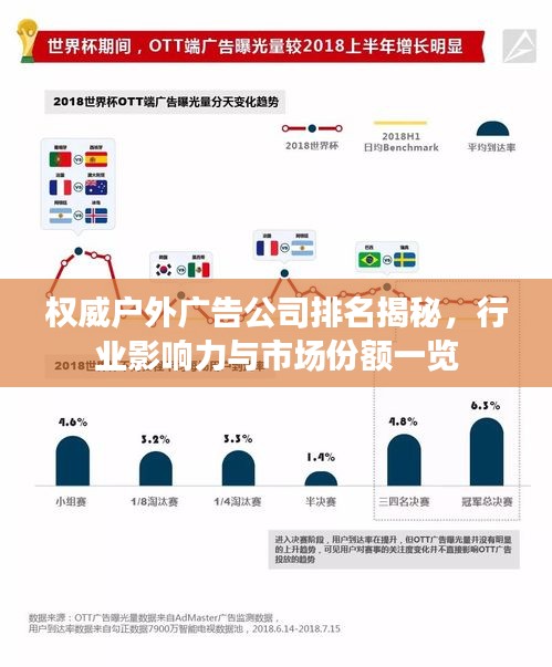 權(quán)威戶外廣告公司排名揭秘，行業(yè)影響力與市場(chǎng)份額一覽