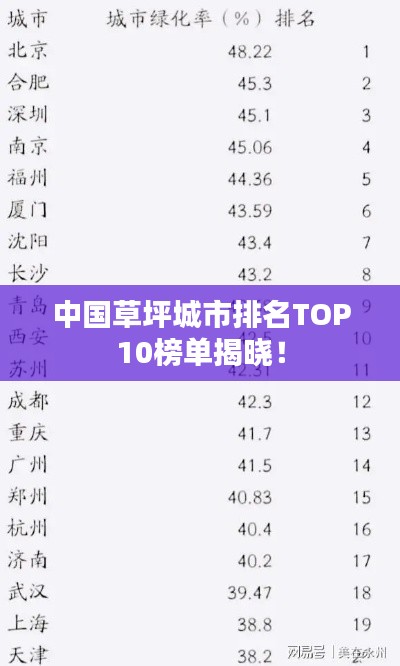 中國草坪城市排名TOP10榜單揭曉！