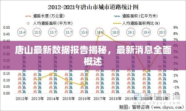 唐山最新數(shù)據(jù)報告揭秘，最新消息全面概述