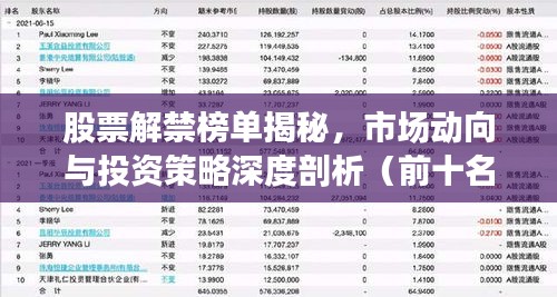 股票解禁榜單揭秘，市場動向與投資策略深度剖析（前十名）