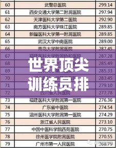 世界頂尖訓(xùn)練員排名榜單揭曉！