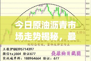 今日原油瀝青市場走勢揭秘，最新新聞與影響因素深度解析
