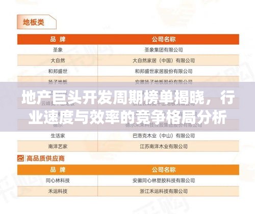 地產(chǎn)巨頭開發(fā)周期榜單揭曉，行業(yè)速度與效率的競爭格局分析