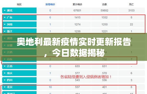 奧地利最新疫情實時更新報告，今日數(shù)據(jù)揭秘