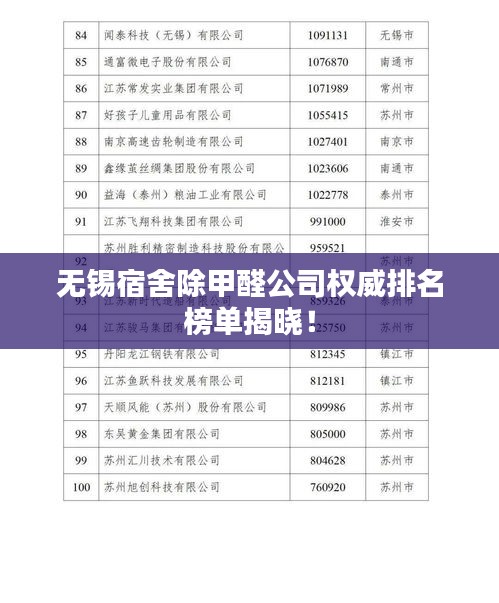 無錫宿舍除甲醛公司權(quán)威排名榜單揭曉！