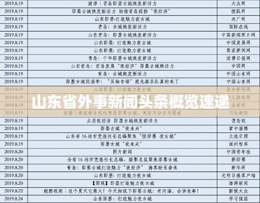 山東省外事新聞頭條概覽速遞
