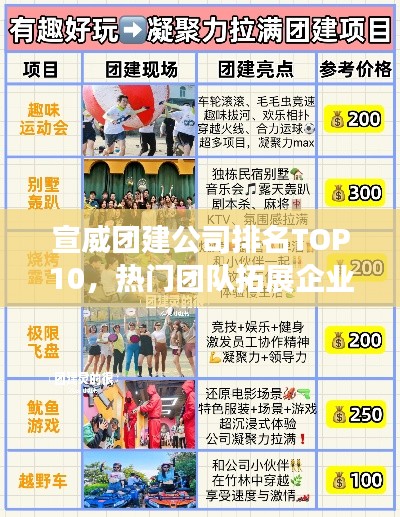 宣威團建公司排名TOP10，熱門團隊拓展企業(yè)榜單揭曉！