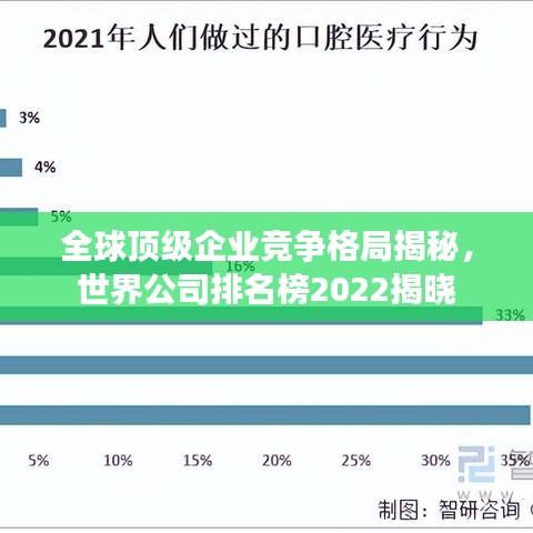 全球頂級企業(yè)競爭格局揭秘，世界公司排名榜2022揭曉