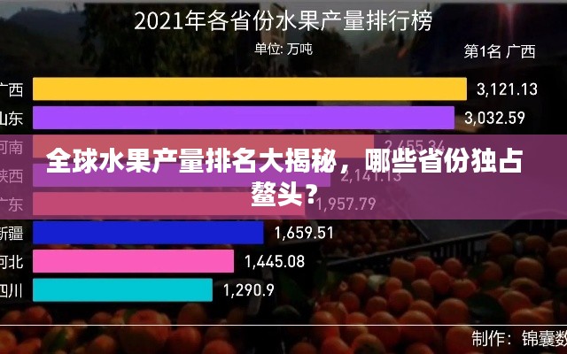 全球水果產量排名大揭秘，哪些省份獨占鰲頭？