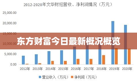 東方財富今日最新概況概覽