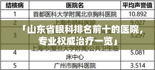 「山東省眼科排名前十的醫(yī)院，專業(yè)權(quán)威治療一覽」