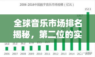 全球音樂市場(chǎng)排名揭秘，第二位的實(shí)力與影響力分析