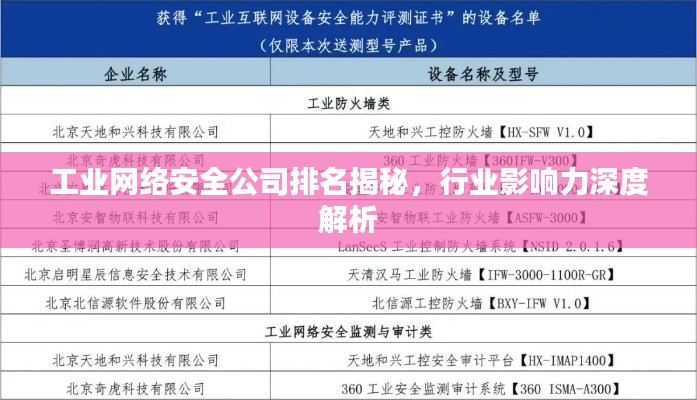 工業(yè)網(wǎng)絡(luò)安全公司排名揭秘，行業(yè)影響力深度解析