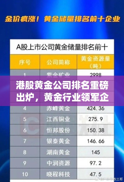 港股黃金公司排名重磅出爐，黃金行業(yè)領(lǐng)軍企業(yè)榜單揭秘