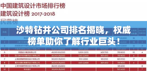 沙特鉆井公司排名揭曉，權(quán)威榜單助你了解行業(yè)巨頭！