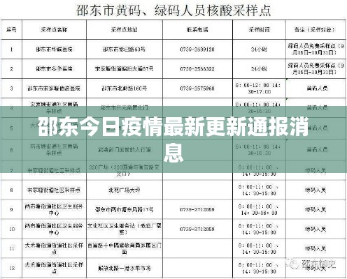 邵東今日疫情最新更新通報(bào)消息