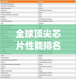 全球頂尖芯片性能排名榜，帶你了解最強(qiáng)芯片榜單！