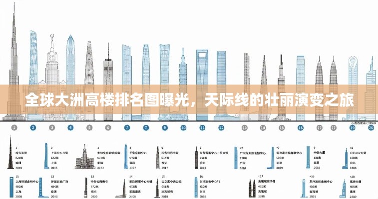 全球大洲高樓排名圖曝光，天際線的壯麗演變之旅