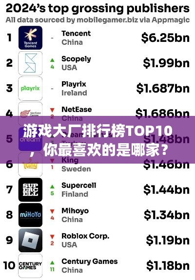 游戲大廠排行榜TOP10，你最喜歡的是哪家？