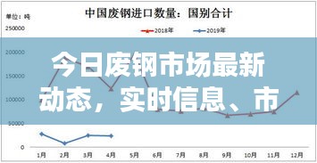 今日廢鋼市場最新動態(tài)，實時信息、市場走勢及未來展望