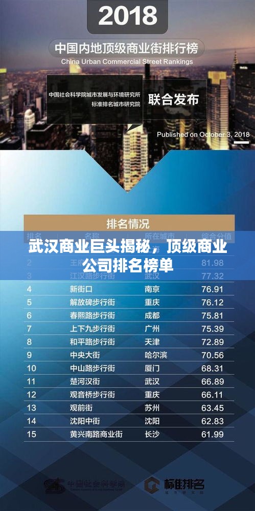 武漢商業(yè)巨頭揭秘，頂級商業(yè)公司排名榜單