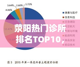 富貴有余
