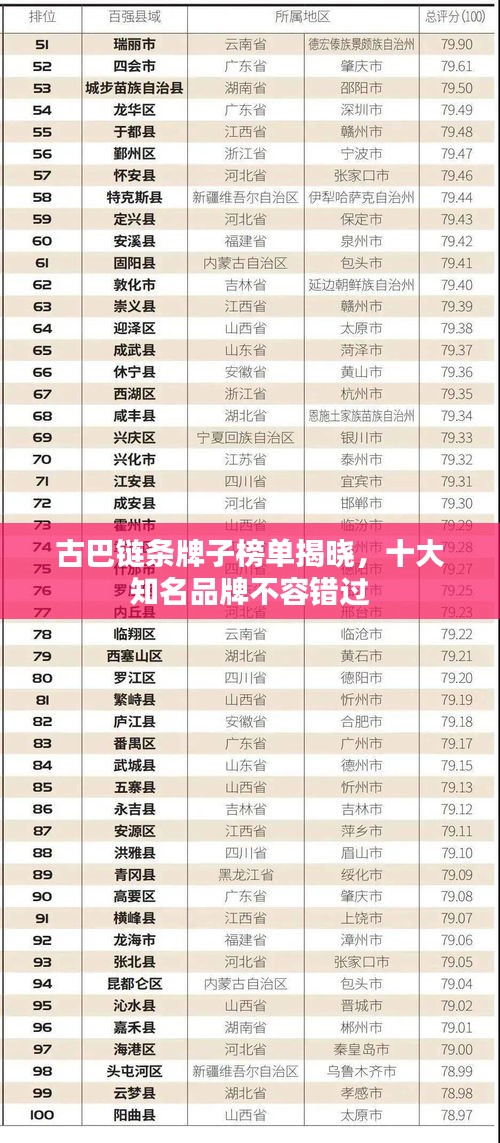 古巴鏈條牌子榜單揭曉，十大知名品牌不容錯(cuò)過