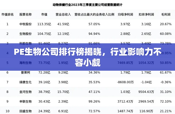 PE生物公司排行榜揭曉，行業(yè)影響力不容小覷