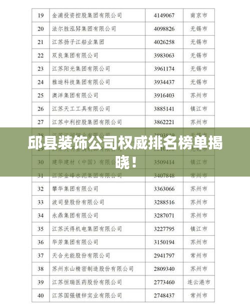 邱縣裝飾公司權(quán)威排名榜單揭曉！