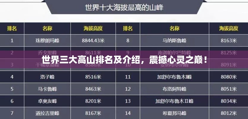 世界三大高山排名及介紹，震撼心靈之巔！
