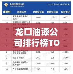龍口油漆公司排行榜TOP榜單揭曉！