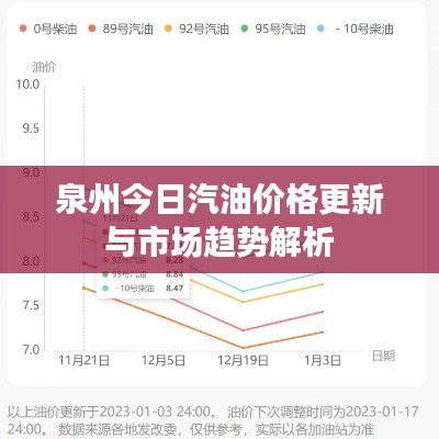 泉州今日汽油價格更新與市場趨勢解析