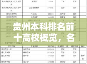 貴州本科排名前十高校概覽，名校風(fēng)采一網(wǎng)打盡