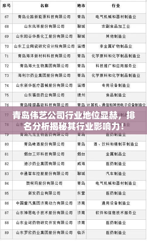 青島偉藝公司行業(yè)地位顯赫，排名分析揭秘其行業(yè)影響力！