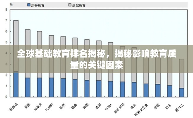 全球基礎(chǔ)教育排名揭秘，揭秘影響教育質(zhì)量的關(guān)鍵因素