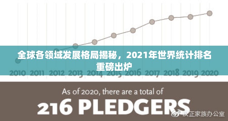 全球各領(lǐng)域發(fā)展格局揭秘，2021年世界統(tǒng)計(jì)排名重磅出爐