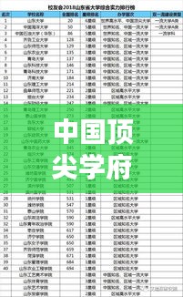 中國頂尖學府綜合實力解讀，科校排名前十名榜單揭曉！