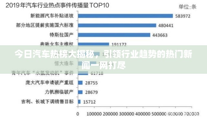 今日汽車熱榜大揭秘，引領(lǐng)行業(yè)趨勢(shì)的熱門新聞一網(wǎng)打盡
