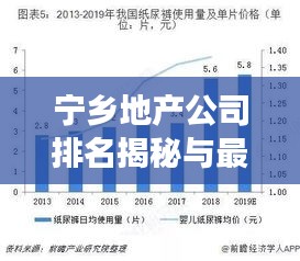 寧鄉(xiāng)地產(chǎn)公司排名揭秘與最新市場(chǎng)概況解讀