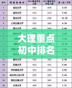 大理重點初中排名前十榜單揭曉，名校風采一網(wǎng)打盡！